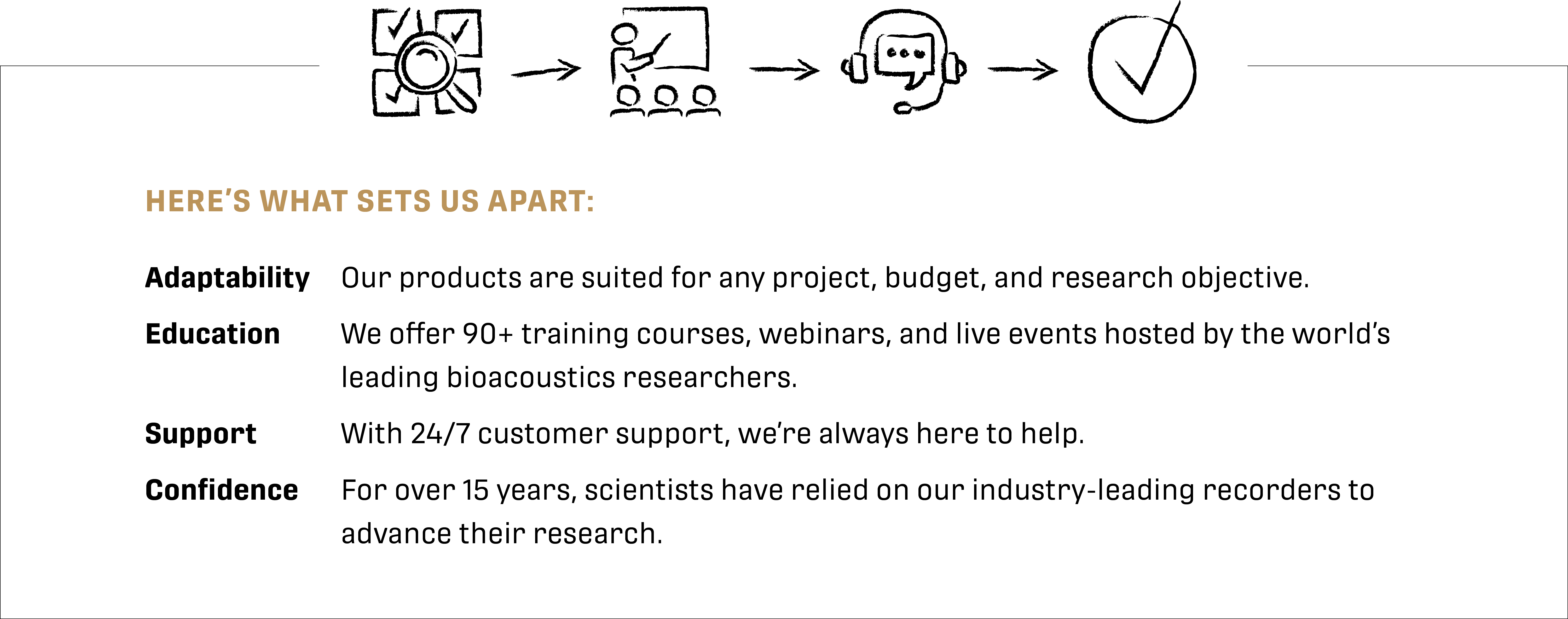 Song Meter Bird Call Recorders Wildlife Acoustics