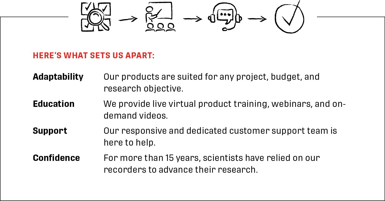 heres-what-sets-us-apart heres-what-sets-us-apart